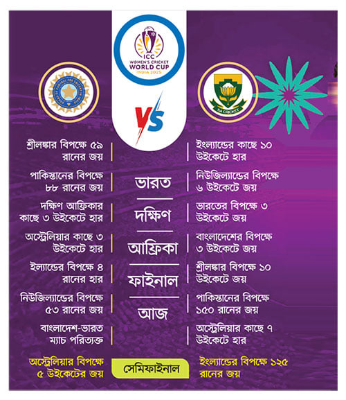 শচীন টেন্ডুলকার