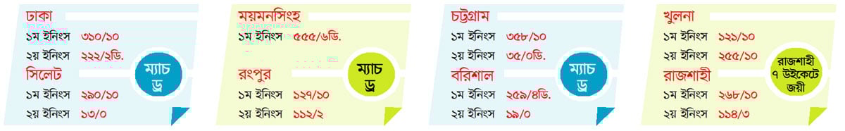 মুশফিকের খ্যাপাটে সেঞ্চুরি উদ্যাপন