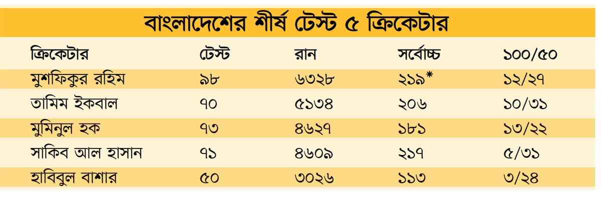 মুশফিকের ঐতিহাসিক টেস্ট সিরিজ