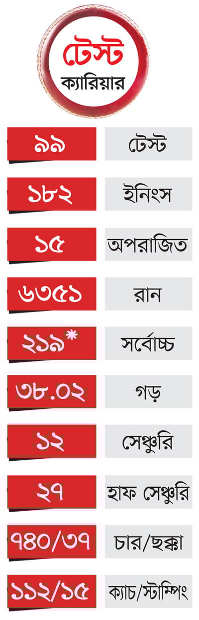 বাংলাদেশের কিংবদন্তি মুশফিক