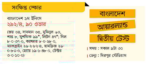 শততম টেস্টে মুশফিক নটআউট ৯৯