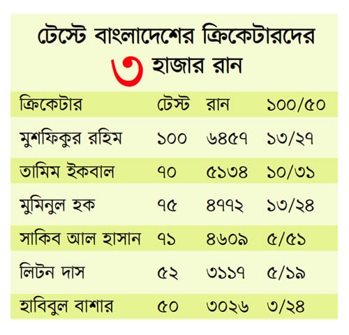 হামজার শুভেচ্ছায় মুগ্ধ মুশফিক
