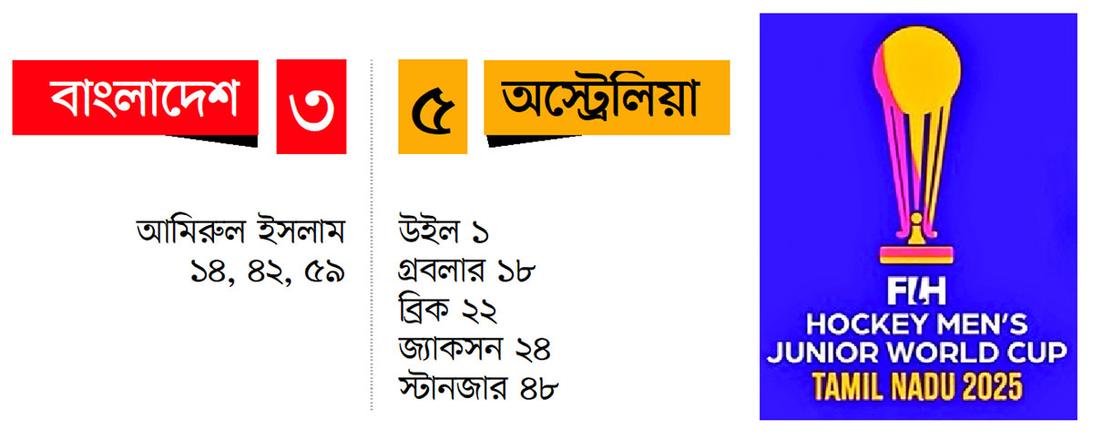 আমিরুলের হ্যাটট্রিক অস্ট্রেলিয়ার কাছে হার