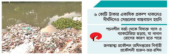 রাজশাহীর