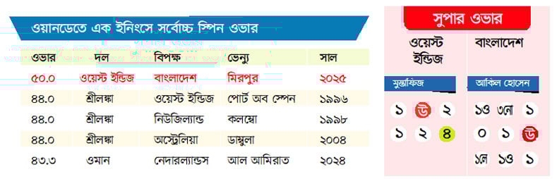 অপরাজিত