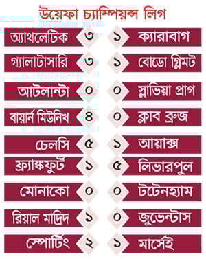 চ্যাম্পিয়নস 