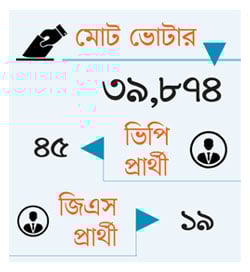ইতিহাস গড়বেন কারা