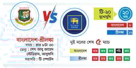 শ্রীলঙ্কার বিপক্ষে আত্মবিশ্বাসী বাংলাদেশ 