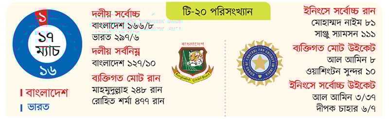 চুপচাপ 