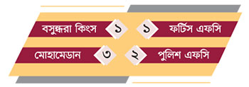মৌসুমের দ্বিতীয় ম্যাচেই