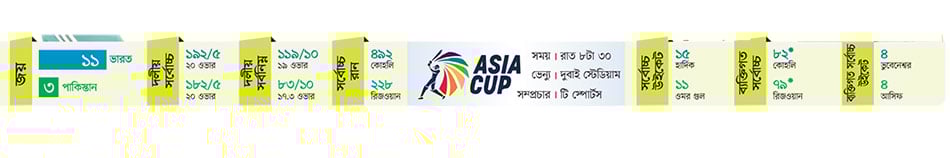 ভারত-পাকিস্তান স্বপ্নের ফাইনাল আজ