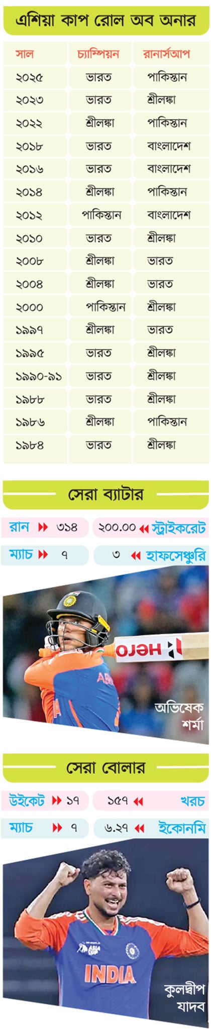 আসিফ ইকবাল