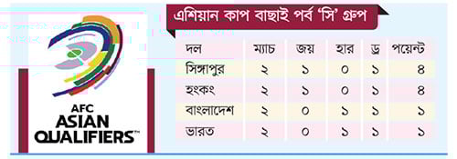 বর্মণ 
