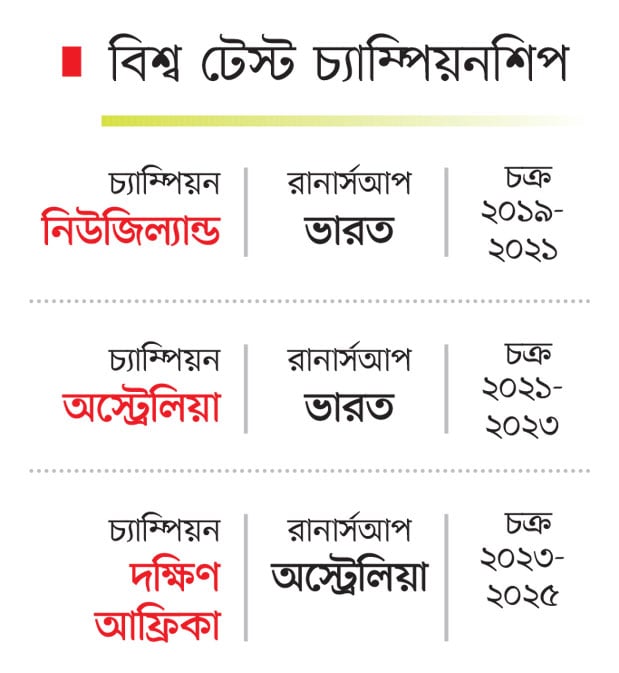 দক্ষিণ আফ্রিকা বিশ্বচ্যাম্পিয়ন