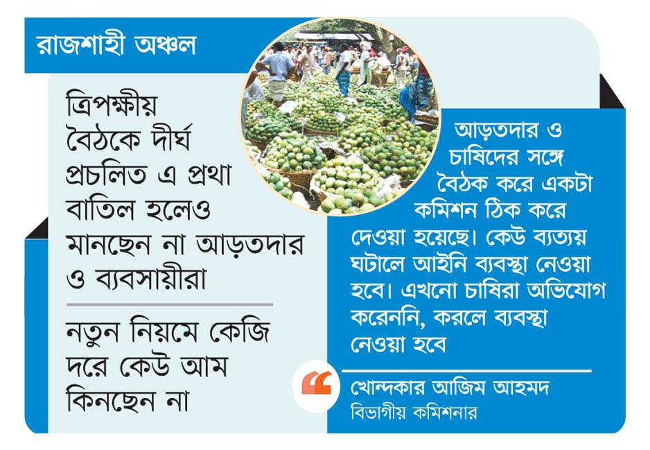 আমের ‘ঢলন’ প্রথায় ক্ষতিগ্রস্ত চাষিরা