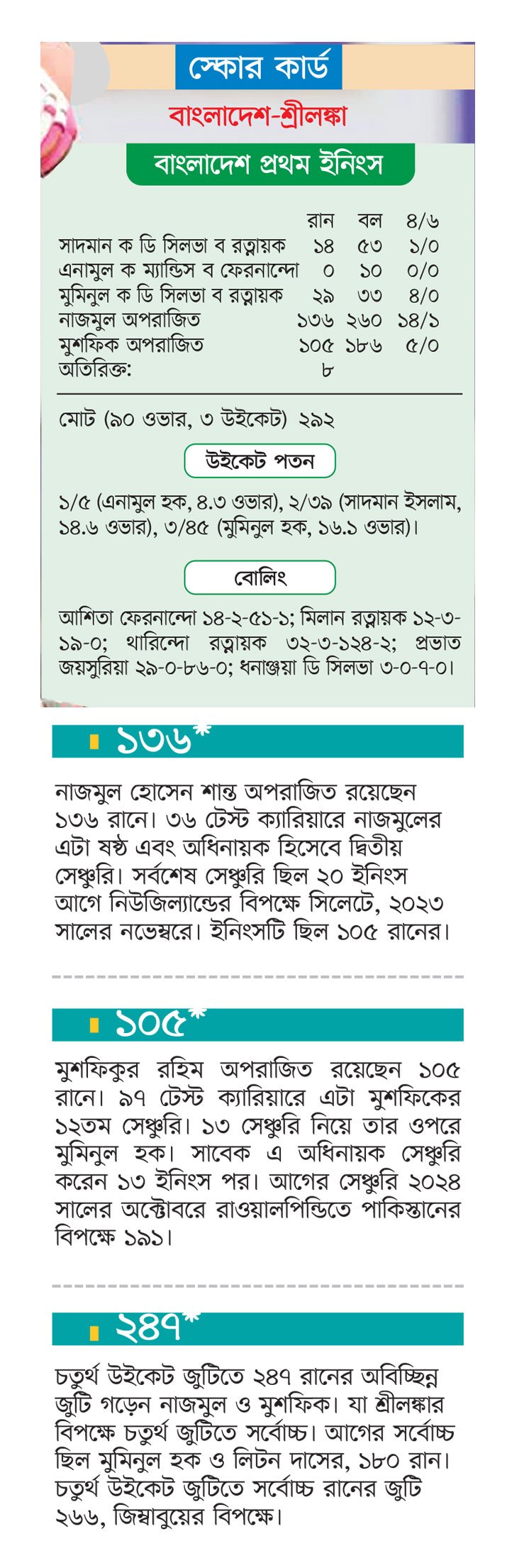নাজমুল মুশফিকের রাজকীয় ব্যাটিং