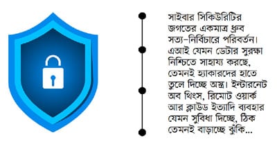 ২০২৫ সালে সাইবার সিকিউরিটি কেন এত গুরুত্বপূর্ণ