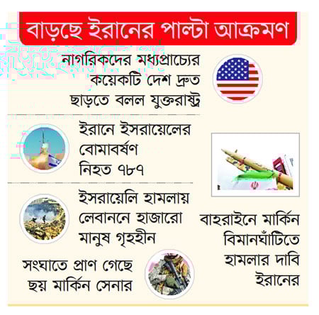 বারুদে জ্বলছে মধ্যপ্রাচ্য