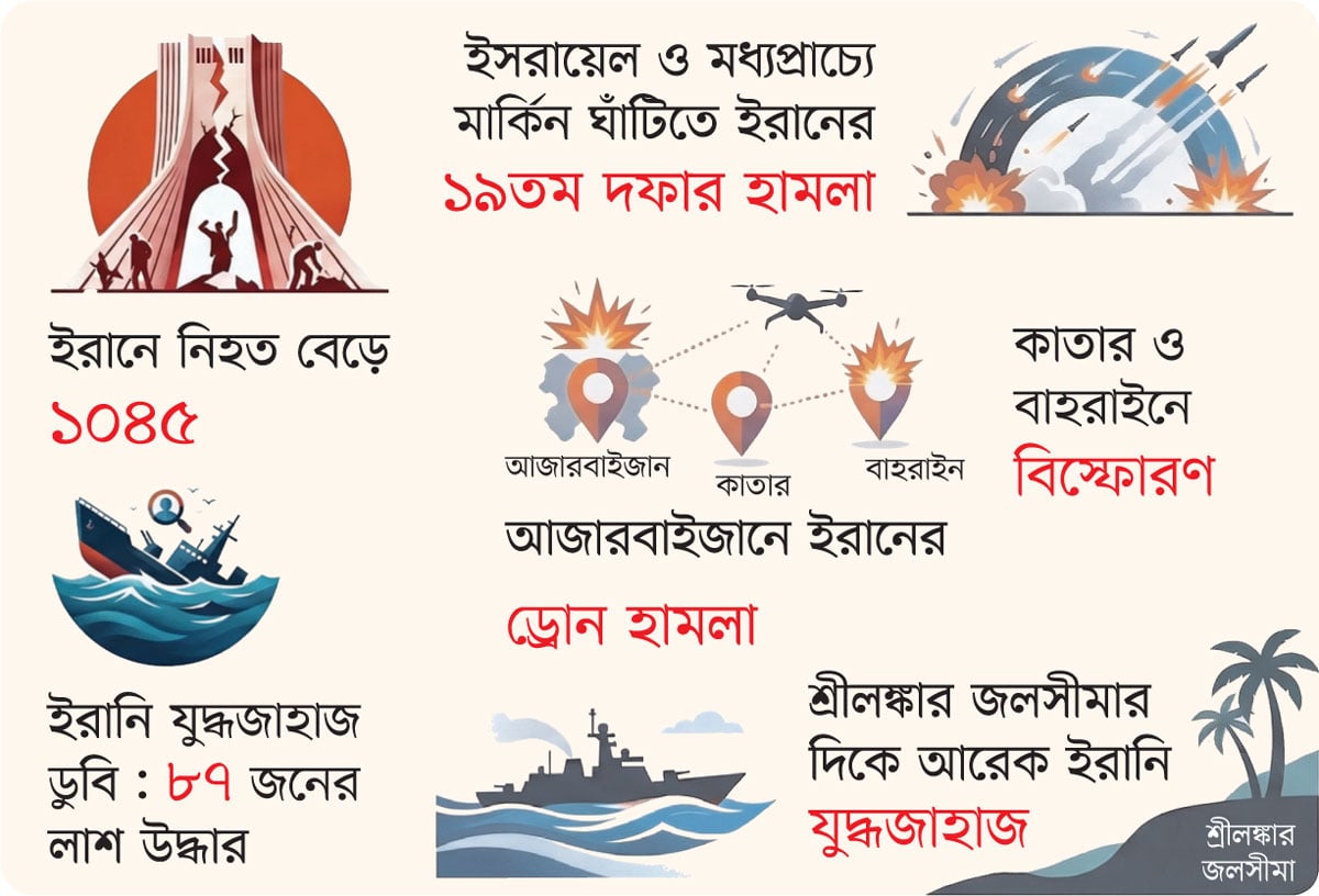 বিশাল ক্ষতি চাপে ট্রাম্প