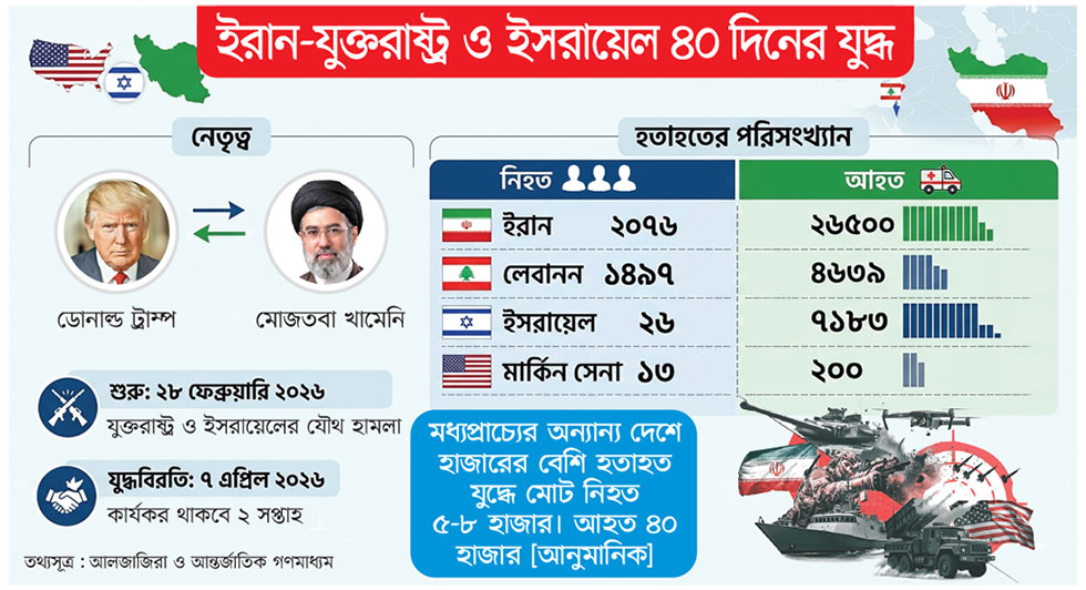 যুদ্ধবিরতি