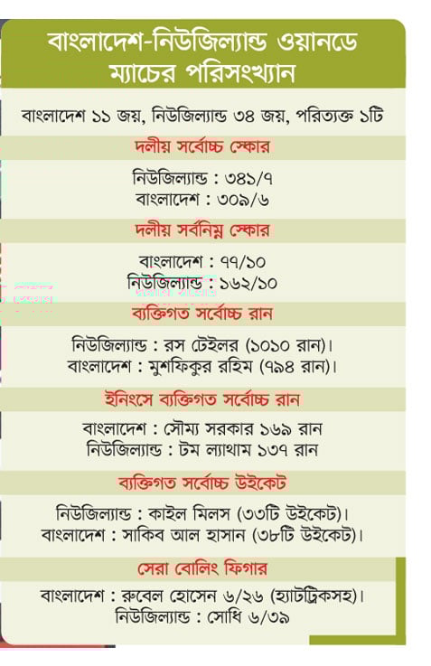 বাংলাদেশ