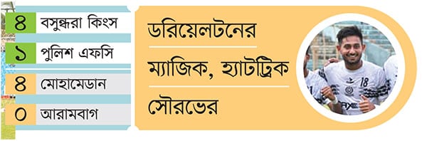 কিংস মোহামেডান কোয়ালিফায়ারে
