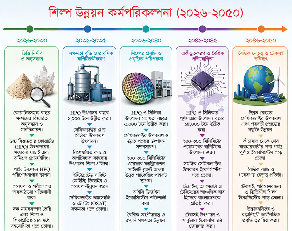 নদীর বালু 