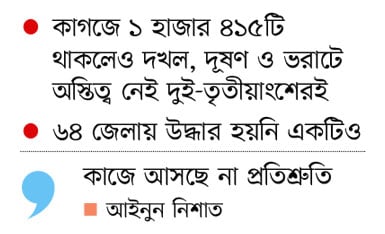 আজ বিশ্ব নদী দিবস
