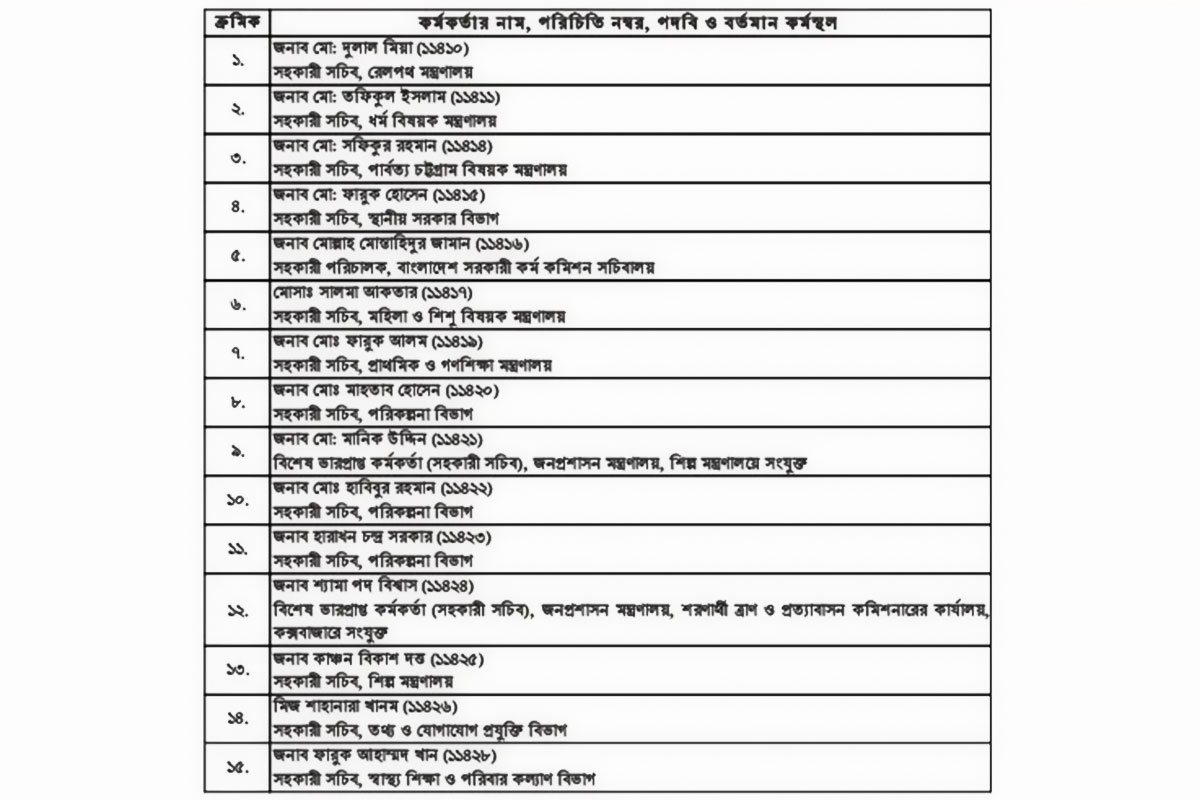 ১৫ কর্মকর্তাকে সিনিয়র সহকারী সচিব পদে পদোন্নতি